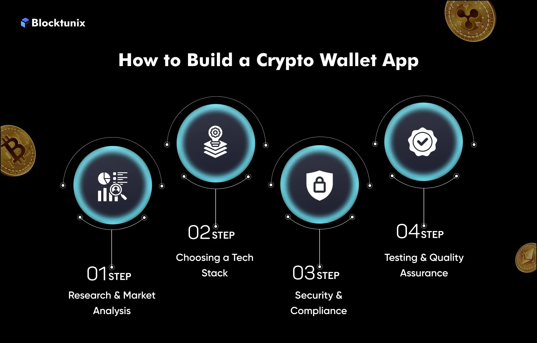 Build a Crypto Wallet App