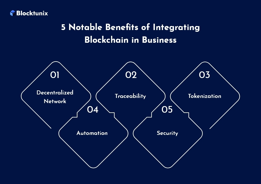 Notable Benefits of Integrating Blockchain in Business 