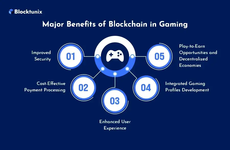 Benefits of Blockchain In Gaming