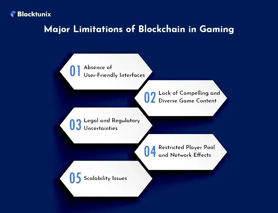 Major Limitations of Blockchain in Gaming