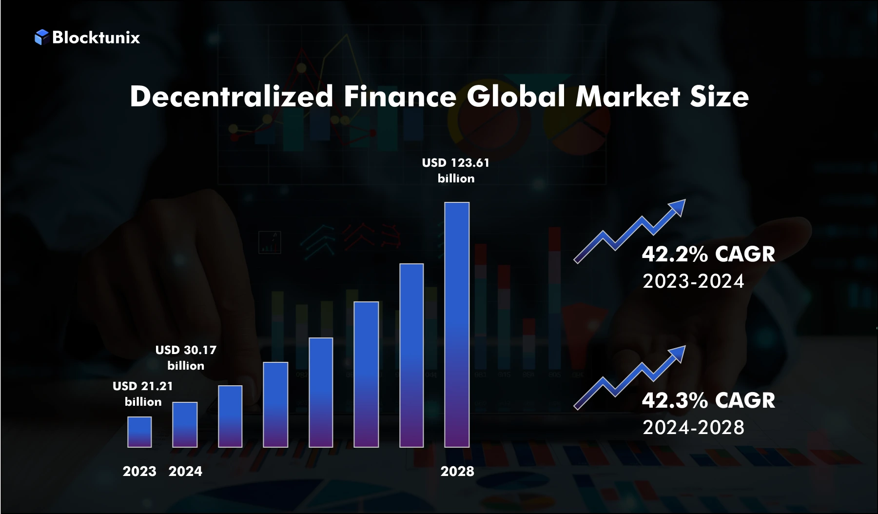 Global Market Size of DeFi