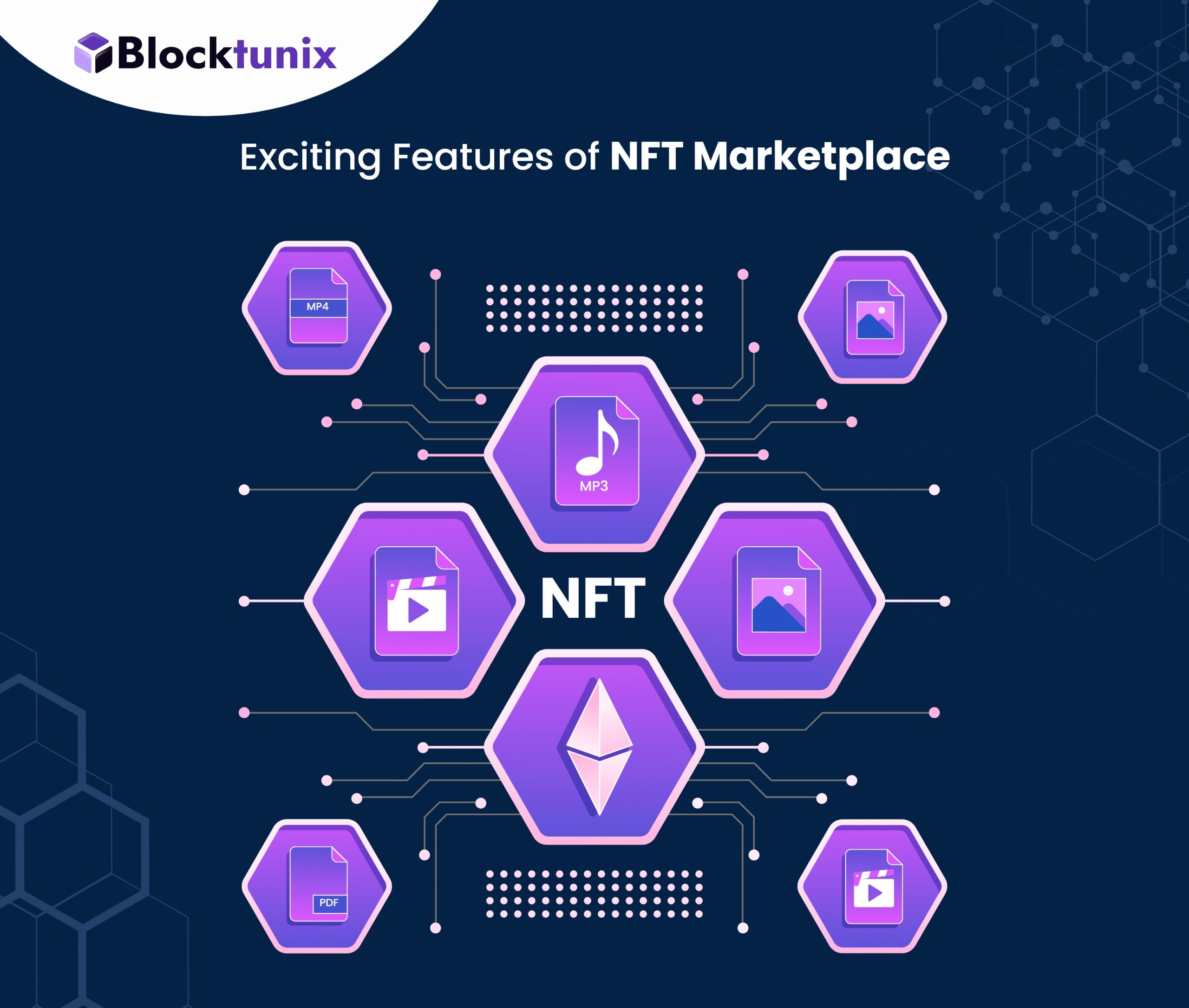 Feature of NFT marketplace