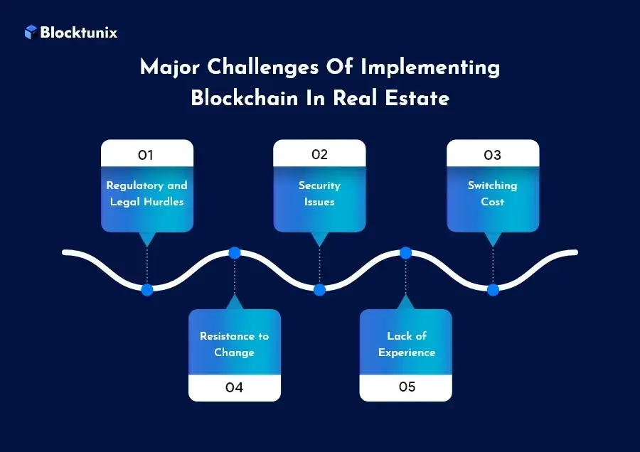 Challenges Of Implementing Blockchain In Real Estate 