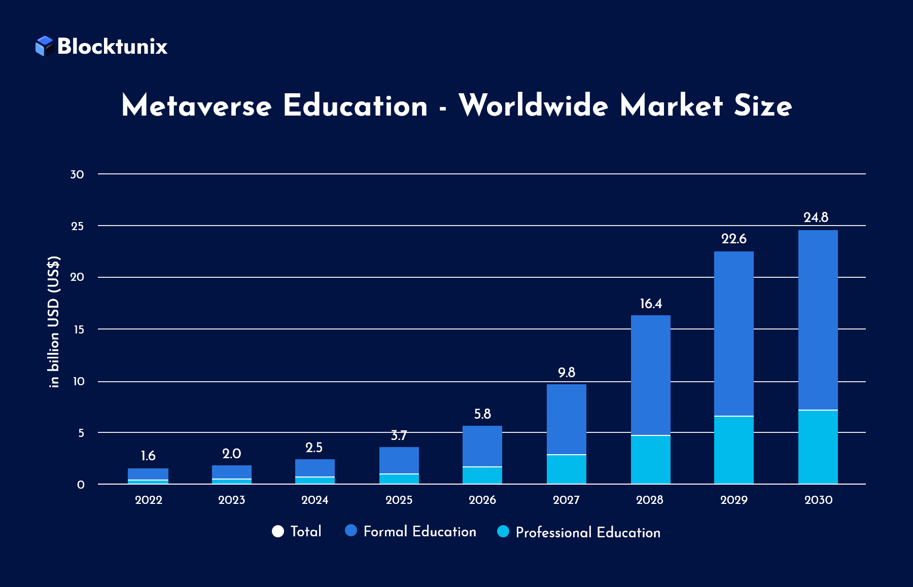 Metaverse Education Worldwide Market Size