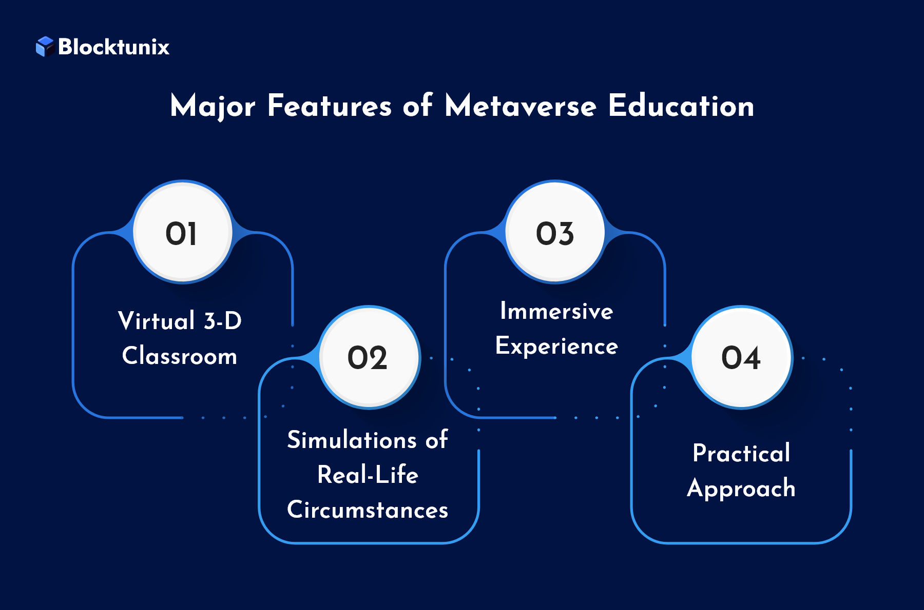 Features of Metaverse Education 