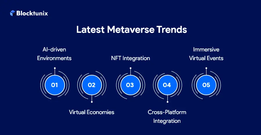 Metaverse Trends