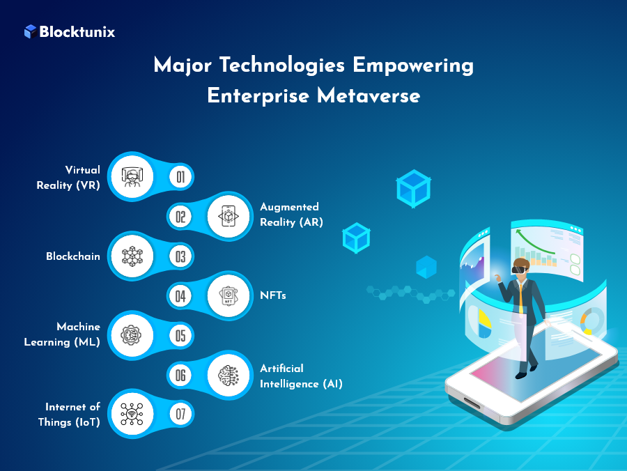 Metaverse Enterprise Technologies