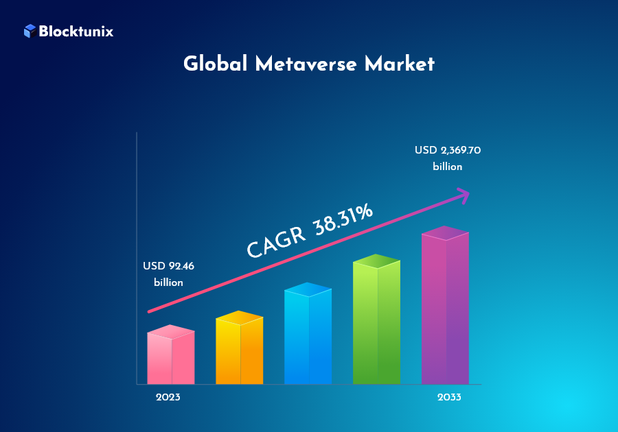 Metaverse Market