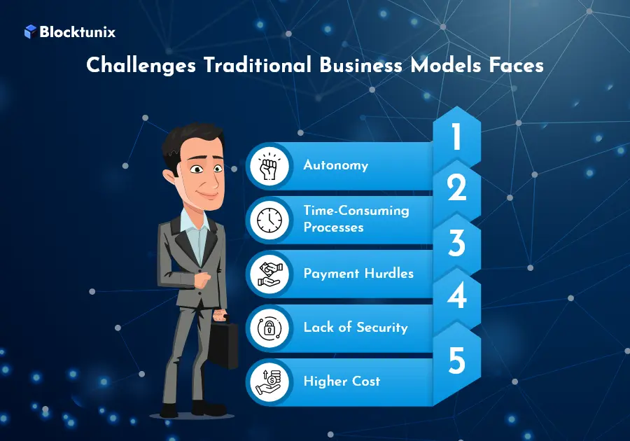 Challenges Business Models Faces