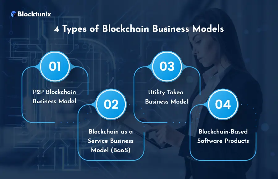 Blockchain Business Models 