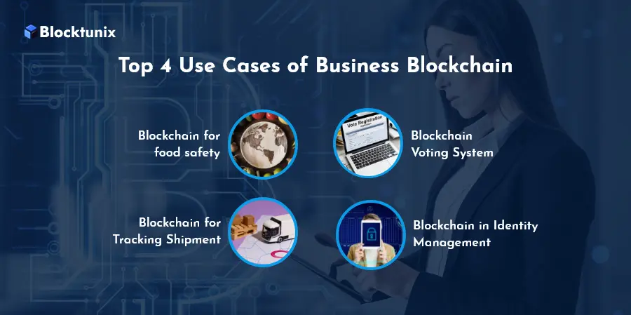 Blockchain In Business Use cases