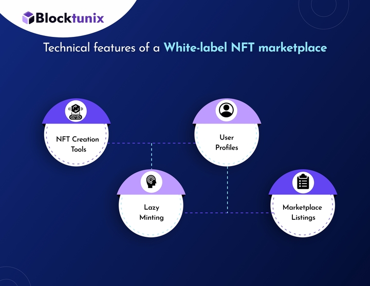 Technical features of a white label NFT marketplace