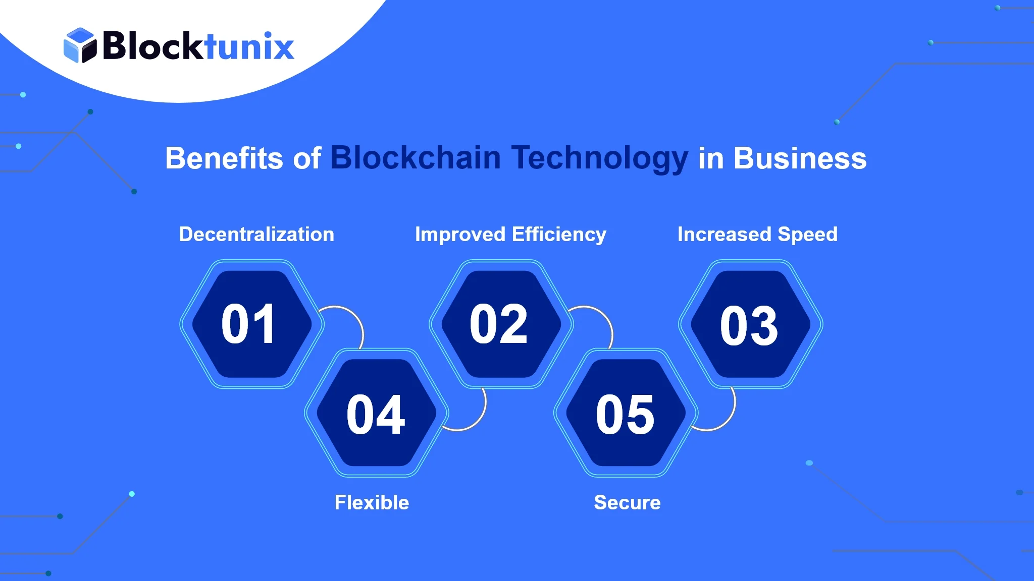 Benefits of blockchain in business