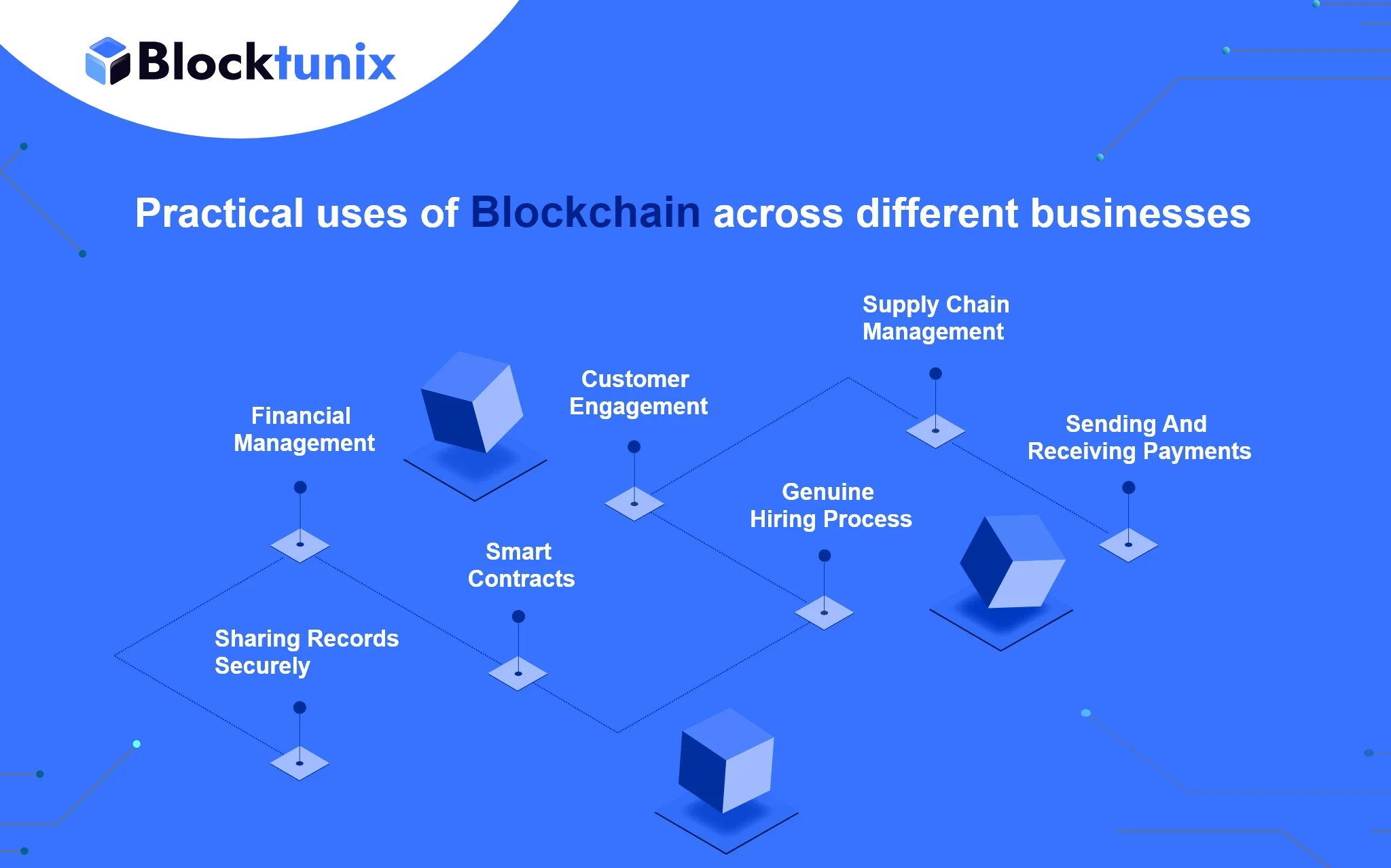 Blockchain in different industries