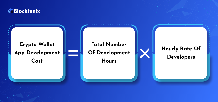Crypto Wallet Development Cost