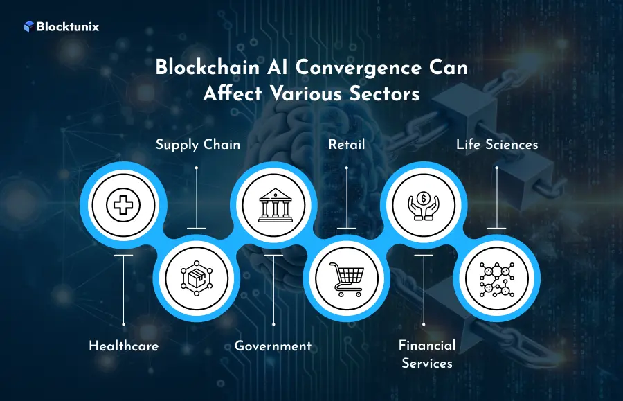 Blockchain AI Merging