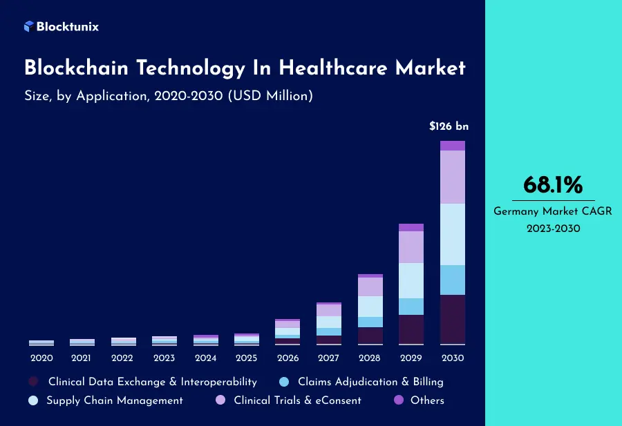 Market Stats