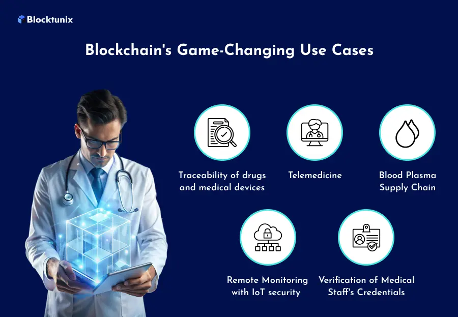 Blockchain Healthcare Use cases