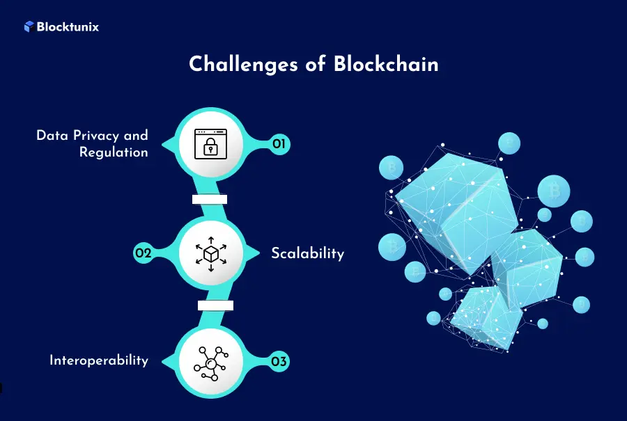 Challenges of Blockchain In Healthcare