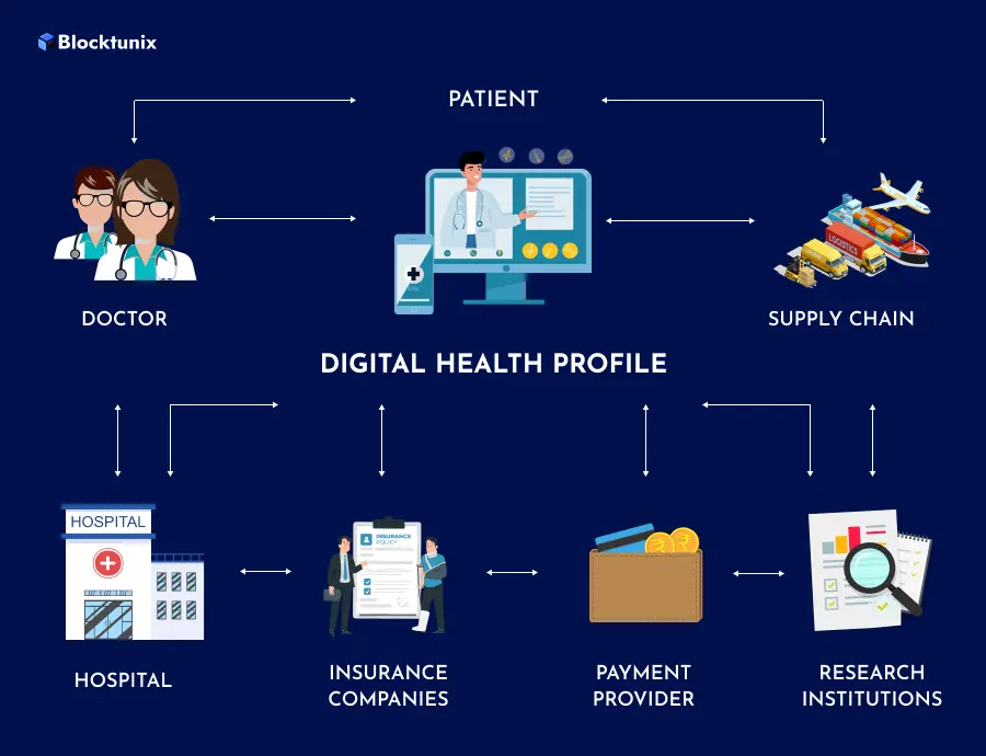 DIGITAL HEALTH PROFILE: 