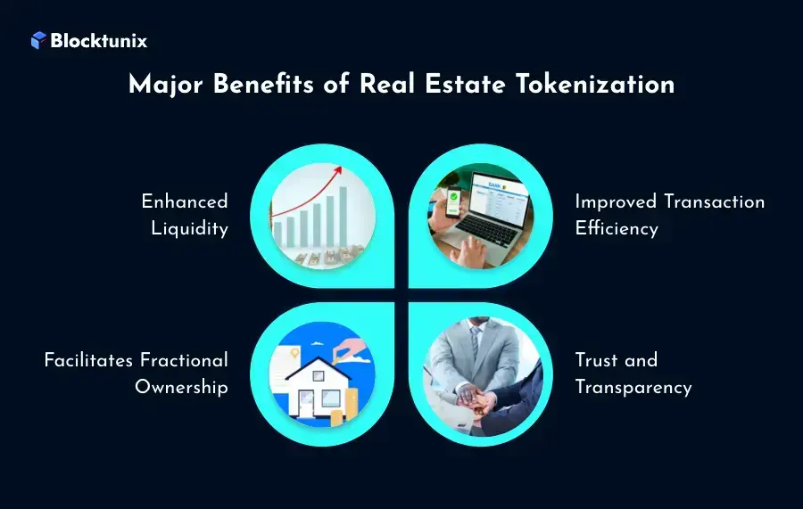 Real Estate Tokenization Benefits 