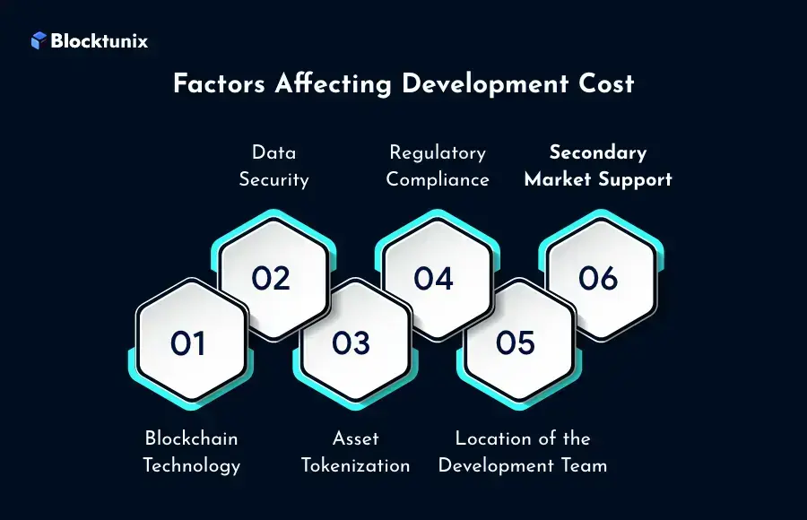 Factors Impact Development Cost