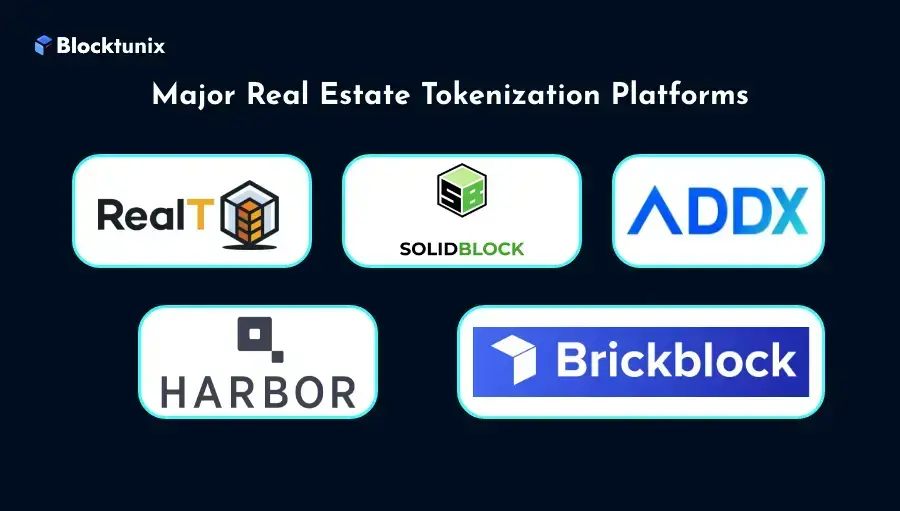 real estate tokenization platforms