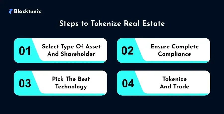 Steps To Tokenize Real Estate