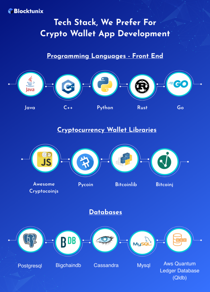 The Cost to Develop a Crypto Wallet App: A Breakdown