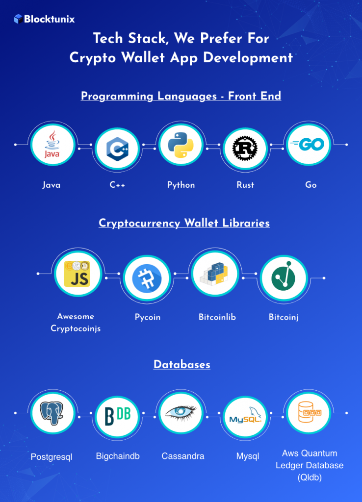 Tech Stack For Crypto Wallet development