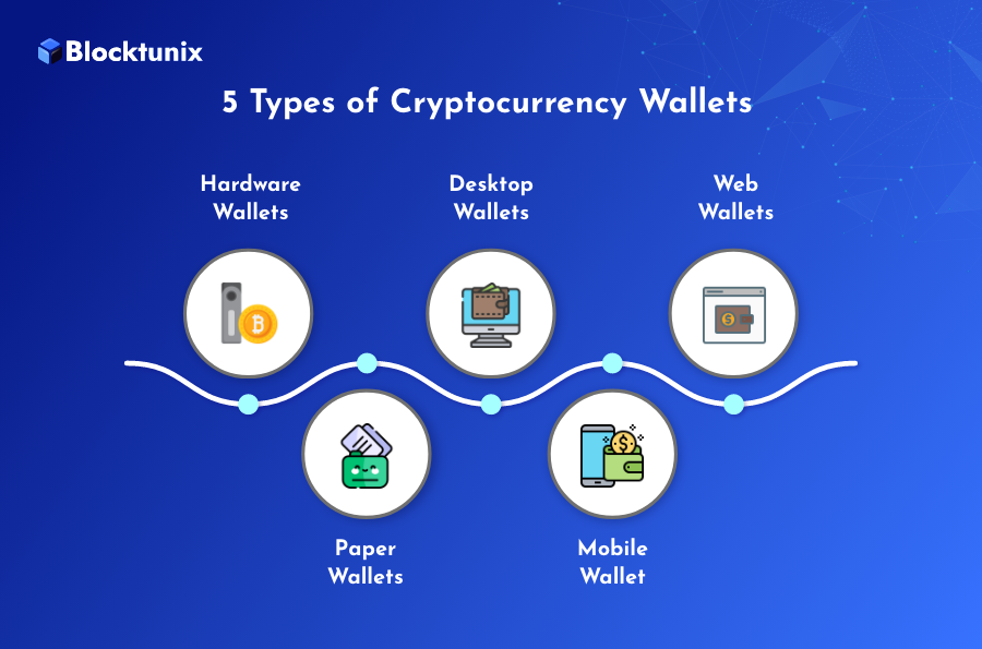 Cryptocurrency Wallet Types 