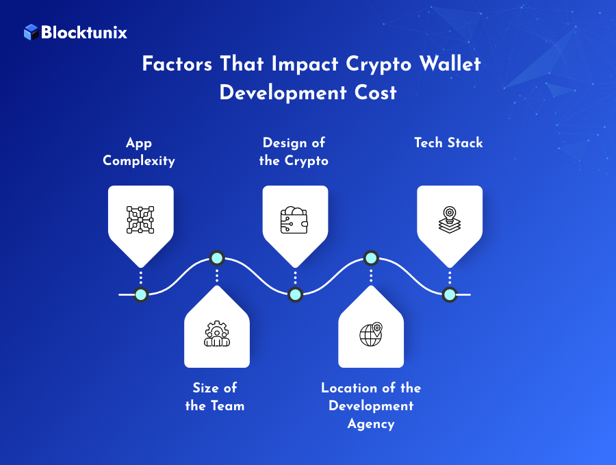 Crypto Wallet Development Factors