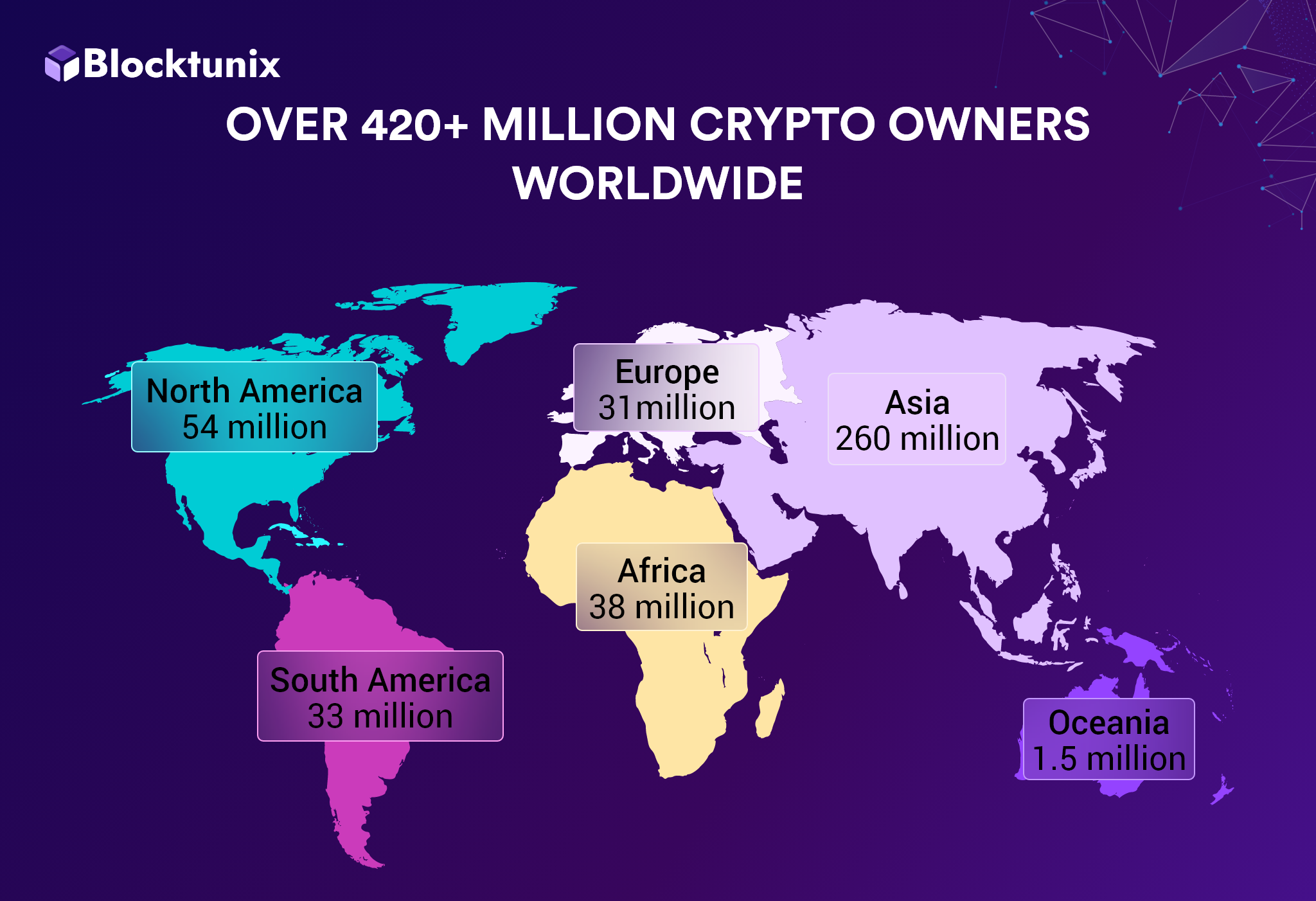 Infographic of Crypto Owners Worldwide