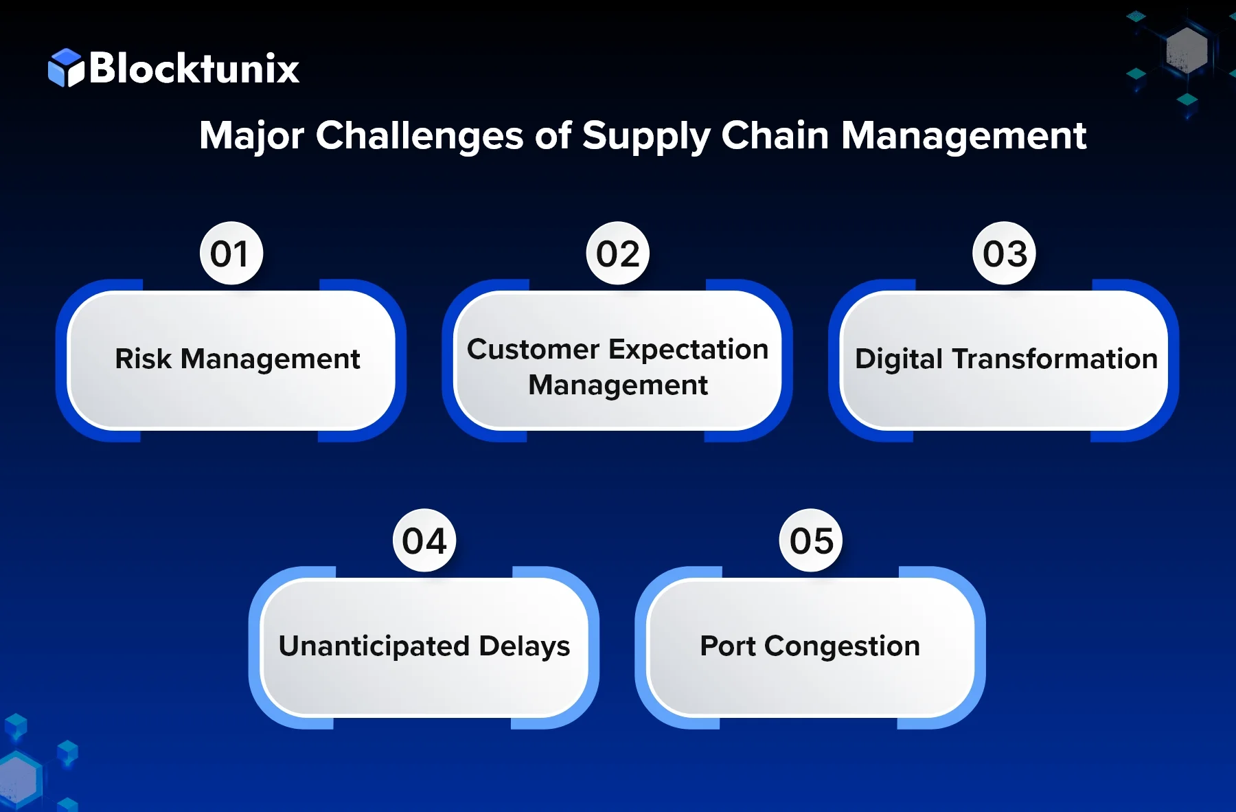 Challenges in Supply Chain Management