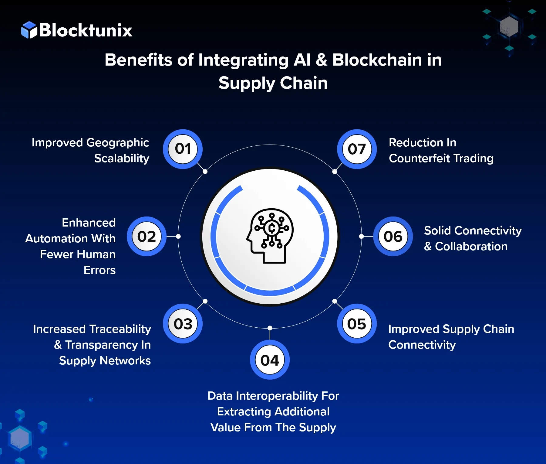 benefits of integrating AI & blockchain 