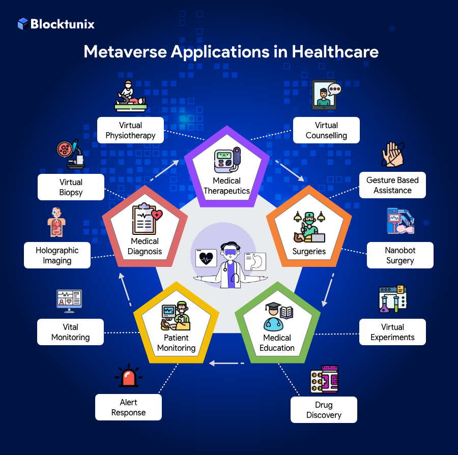 metaverse in healthcare