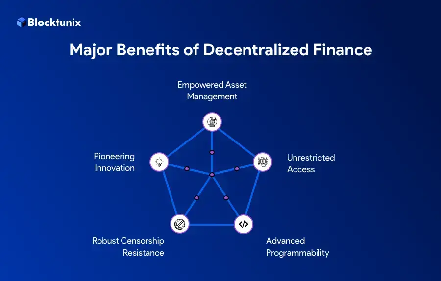 Benefits of DeFi