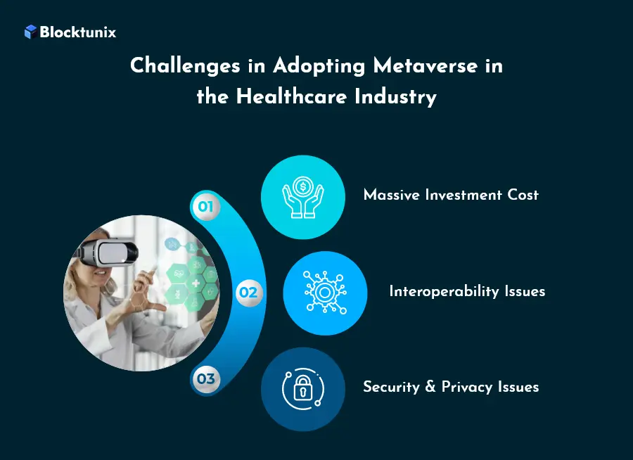 Metaverse Healthcare Challenges