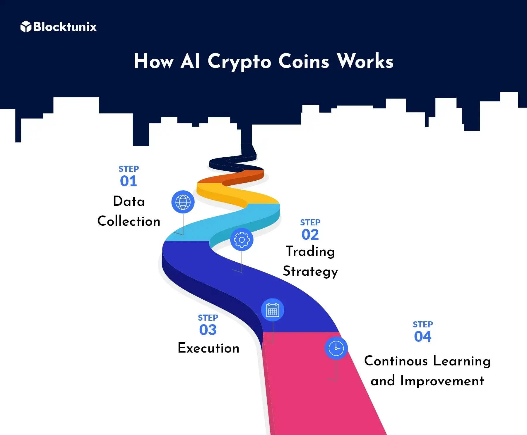 How Ai Crypto Coins Works