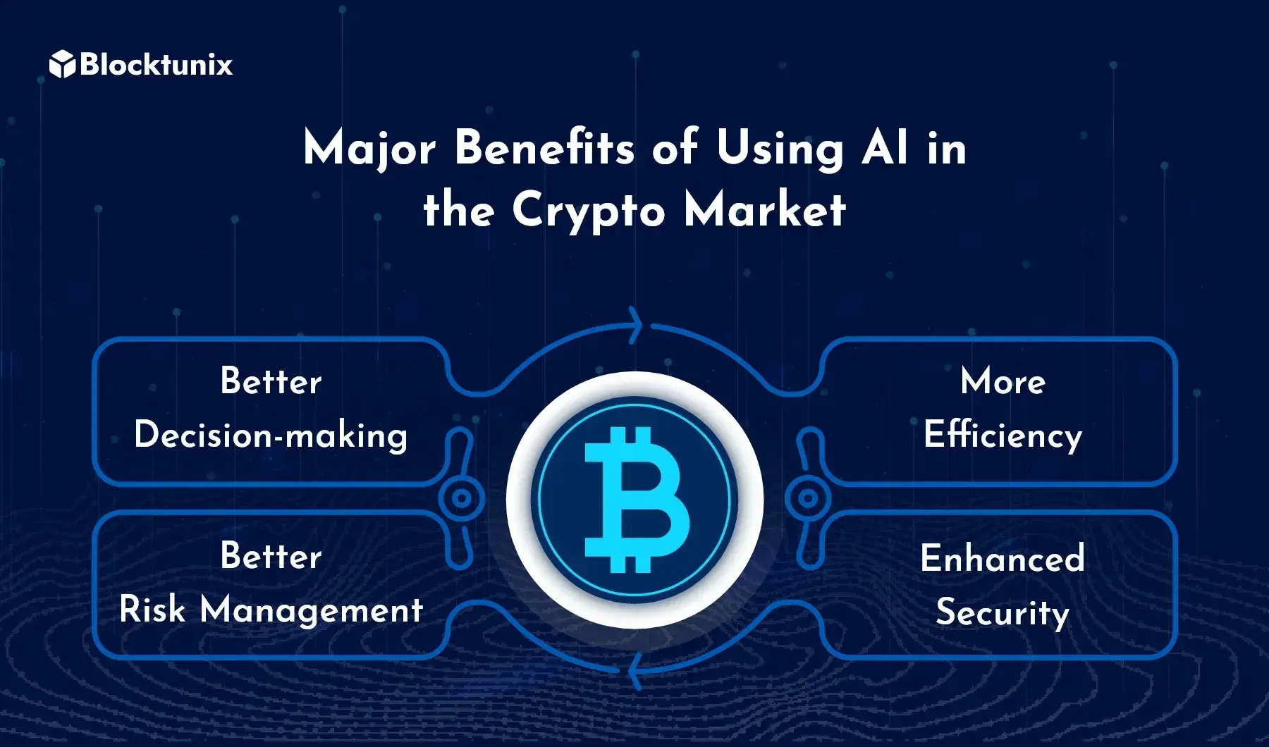 Benefits of Using AI in the Crypto Market