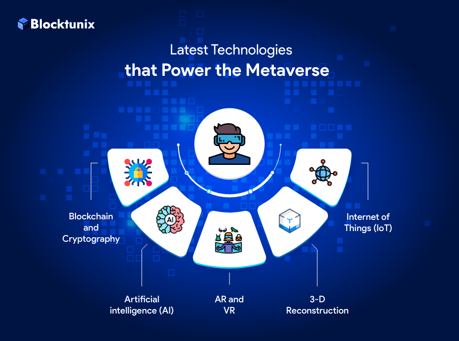 Metaverse technologies