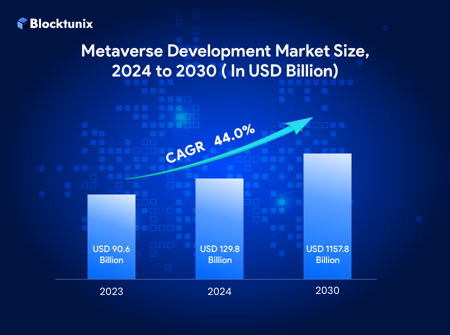 Metaverse Market Size