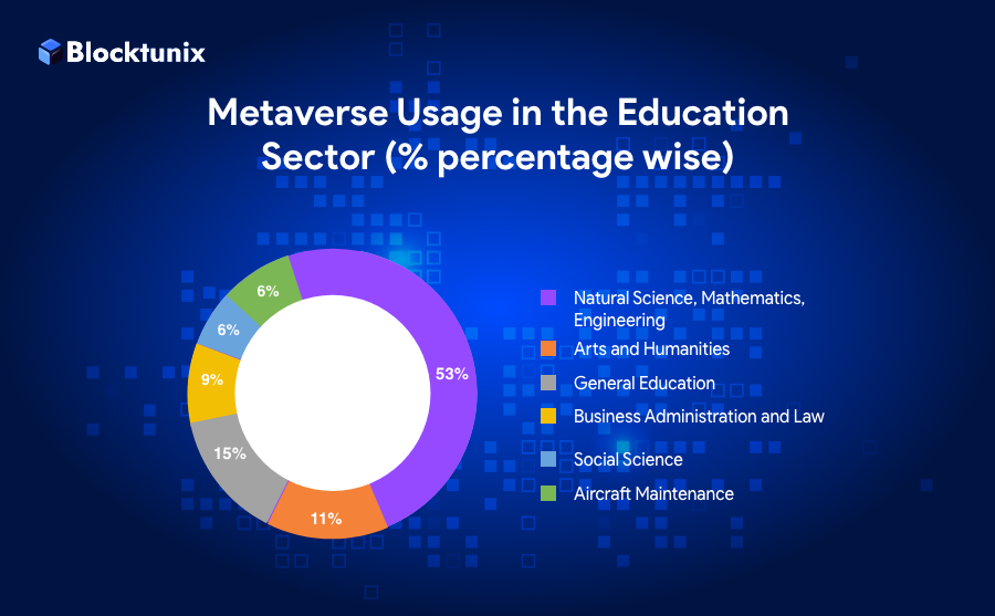 Metaverse In education 