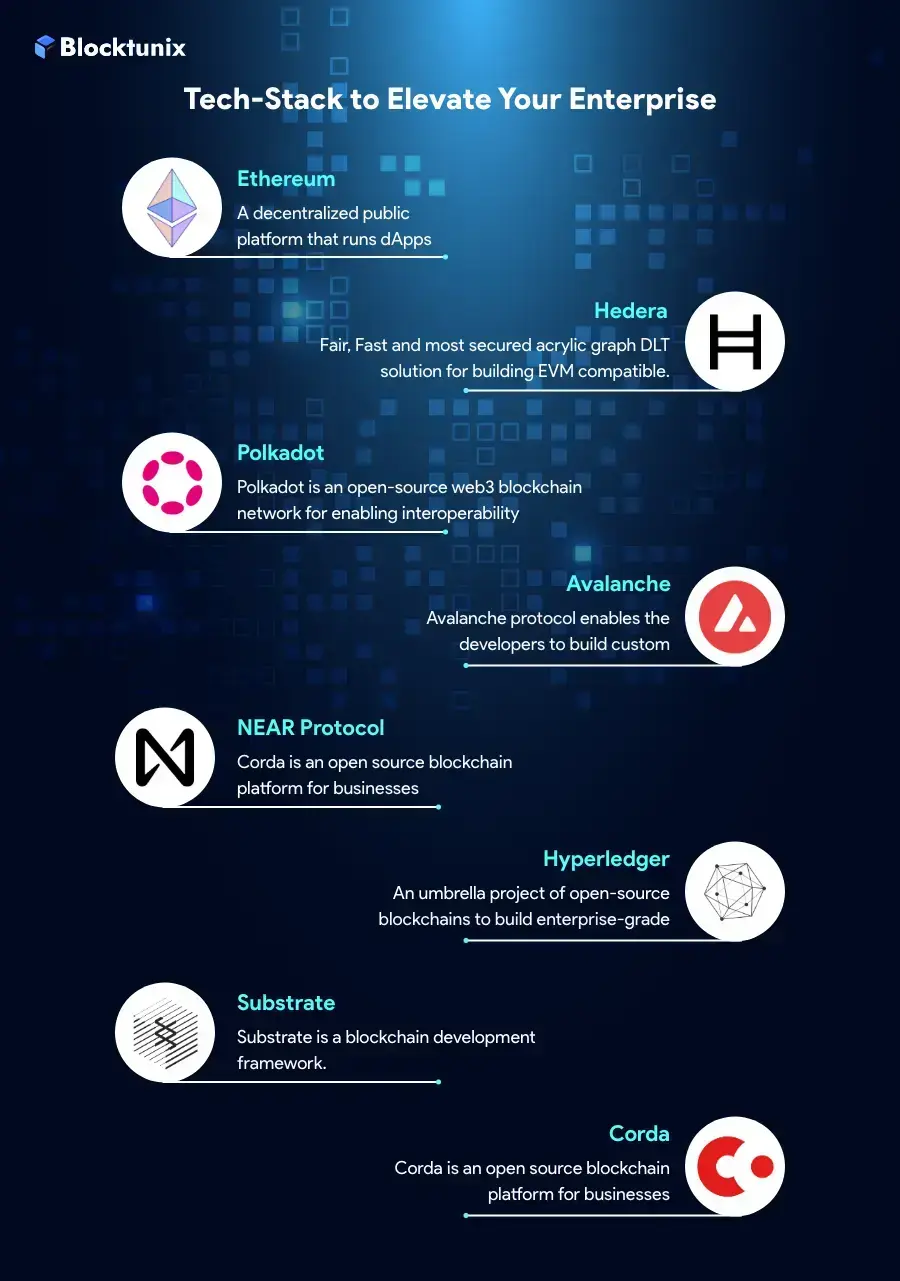 A Detailed Guide On Blockchain App Development