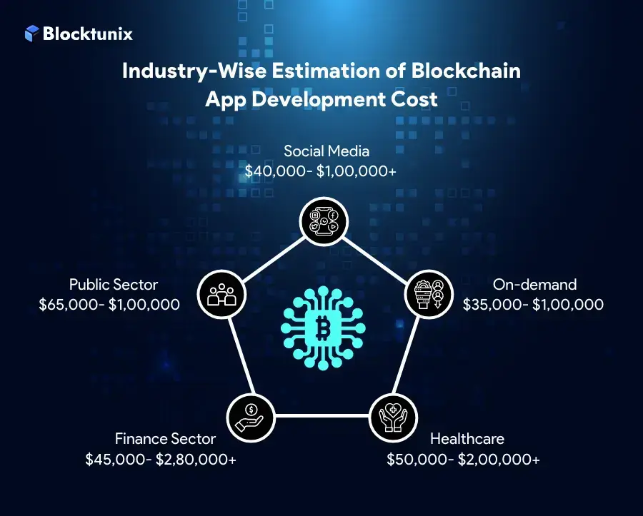 Industry Wise Blockchain App Development