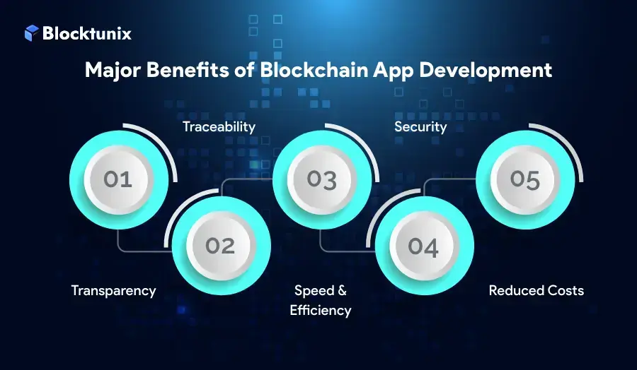 Benefits of Blockchain App Development 