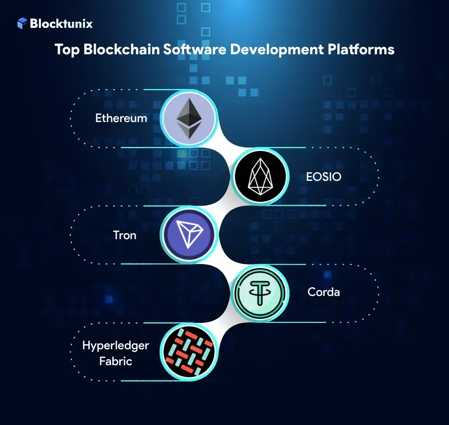 Blockchain Development Platforms