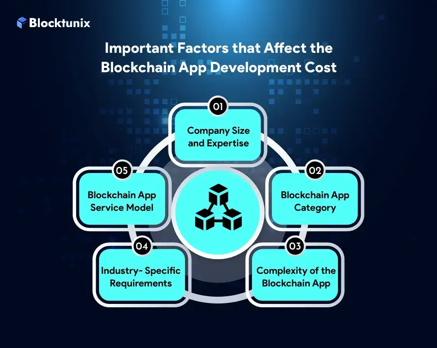 Blockchain App Development factors