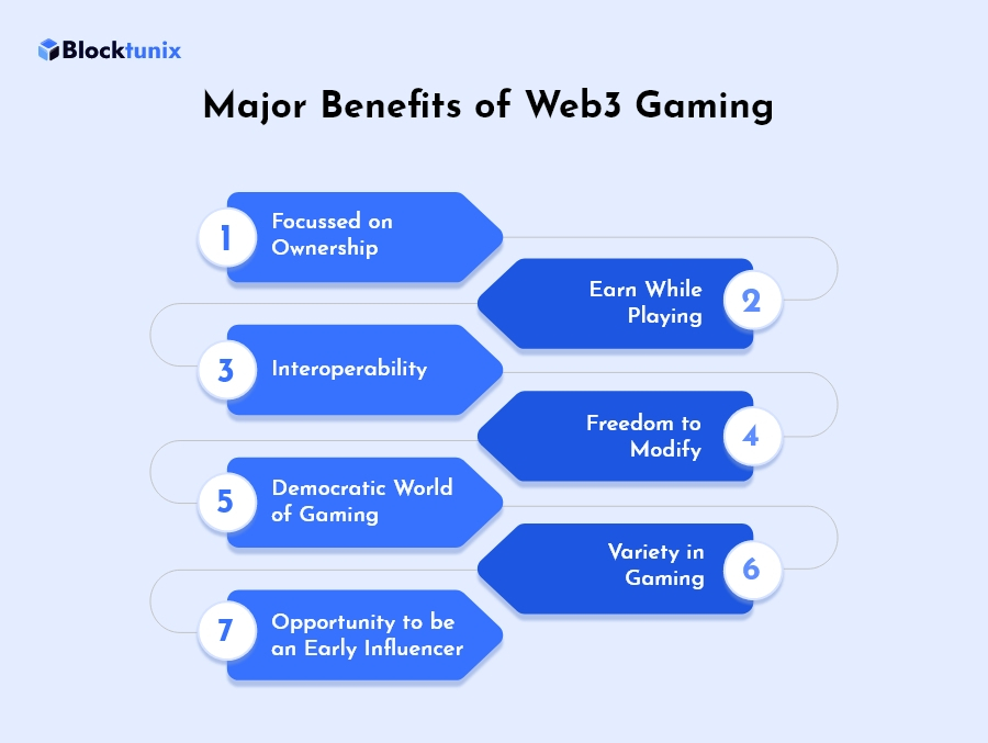 Benefits of Web3 Gaming