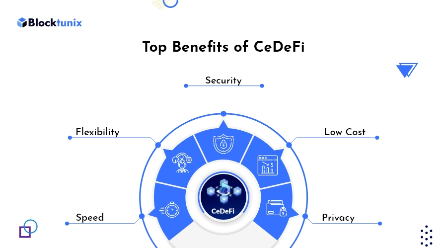 Benefits of Cedefi